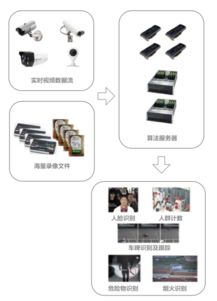 弘和通訊 以技術(shù)創(chuàng)新賦能基層法院，開啟人工智能應(yīng)用新篇章