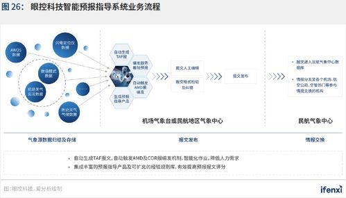 新基建助推，人工智能應(yīng)用邁入新階段——2021愛分析中國(guó)人工智能應(yīng)用趨勢(shì)報(bào)告解讀